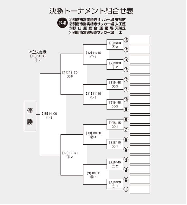 決勝トーナメント
